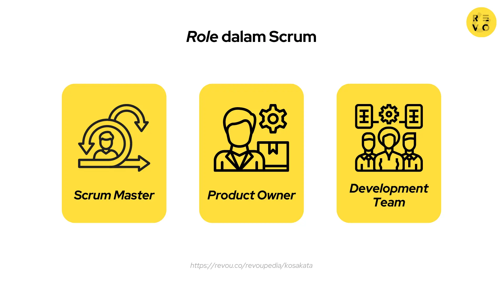 Apa itu scrum pengertian dan contoh 2024 revou